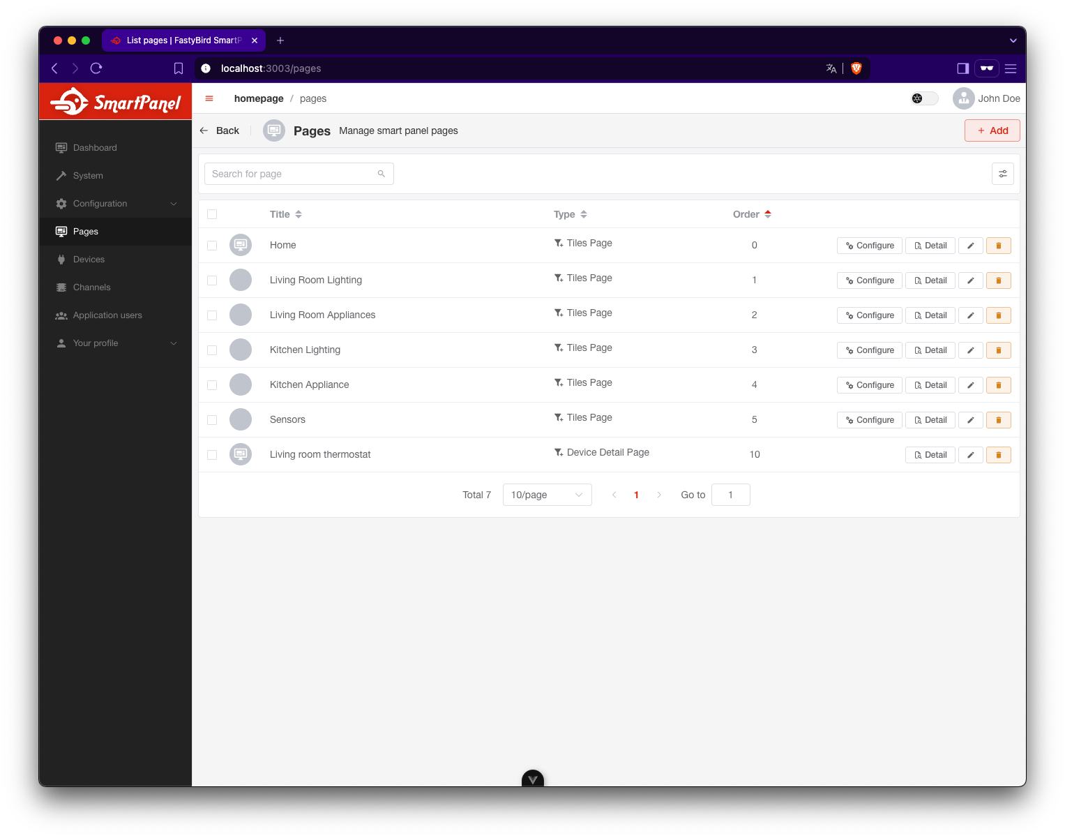 List of configured pages